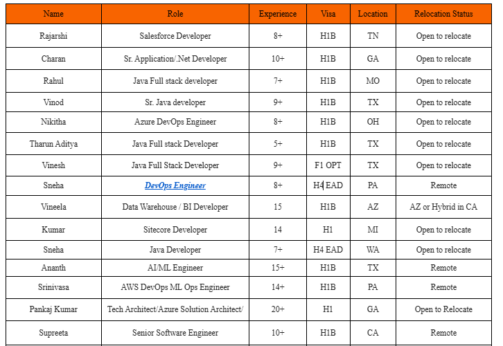 DevOps Engineer Hotlist