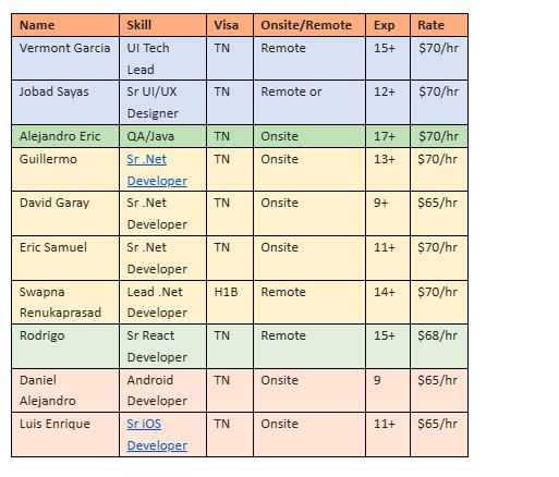 Sr .Net Developer hotlist