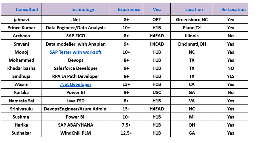 .Net	 Hotlist,