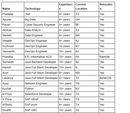 DevOps Engineer Hotlist