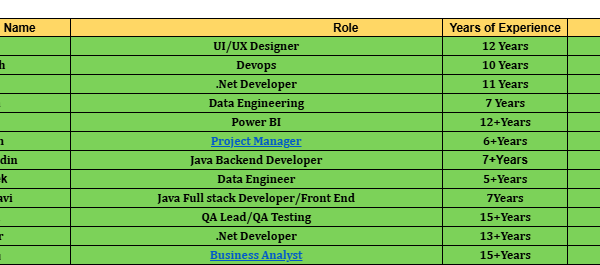 Hotlist