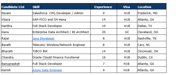 Salesforce Hotlist