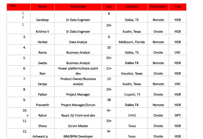 Sr Data Engineer Hotlist