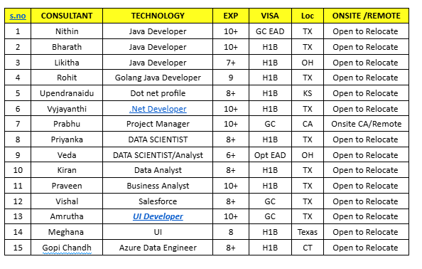 Java hotlist