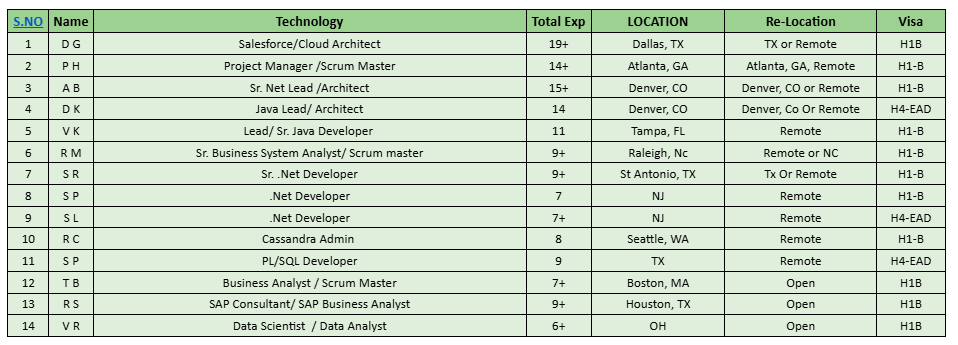 Salesforce Hotlist,
