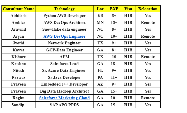 AWS DevOps Engineer Hotlist