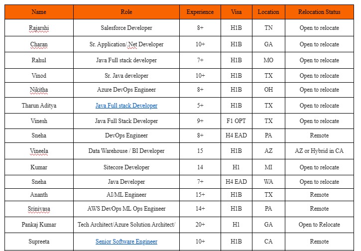 Java Hotlist