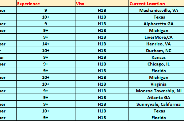HOTLIST