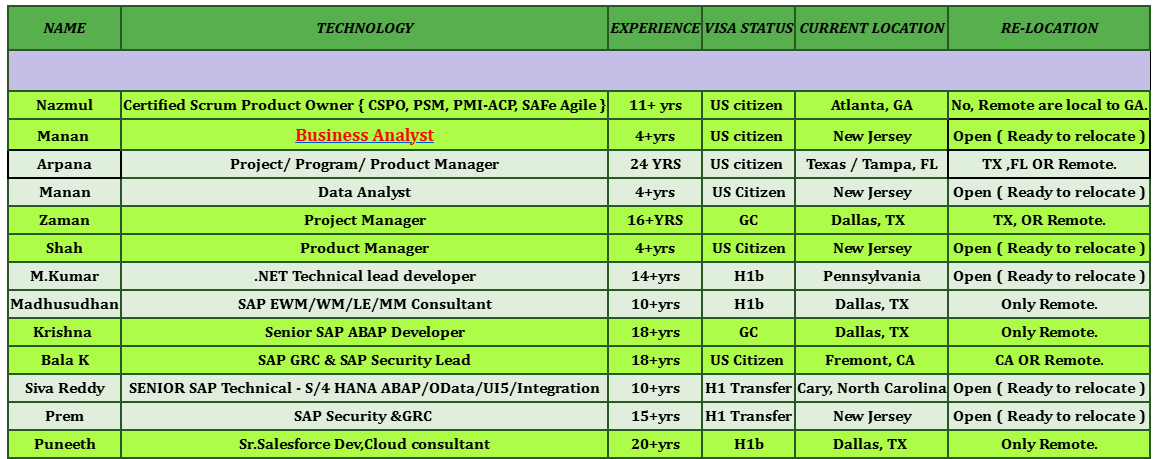 Business Analyst Hotlist