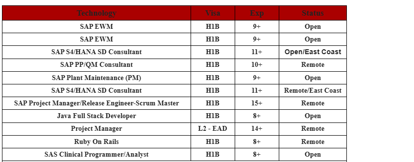 Project Manager Hotlist