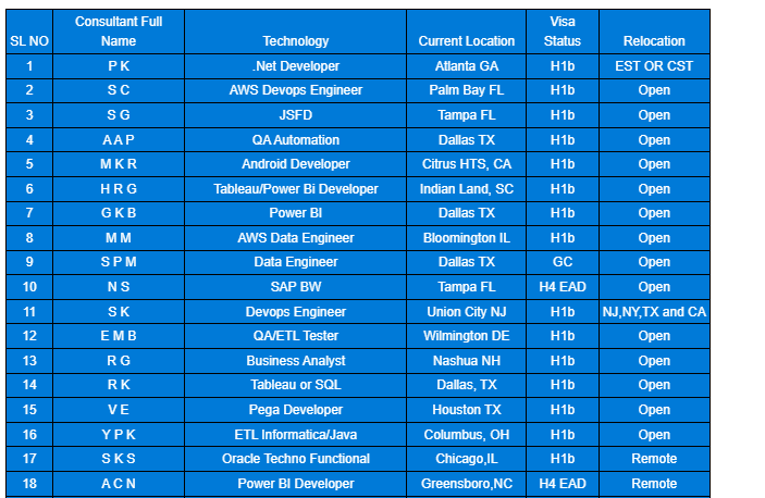 AWS Devops Engineer Hotlist,