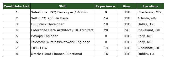 DevOps Engineer Jobs HOTLIST