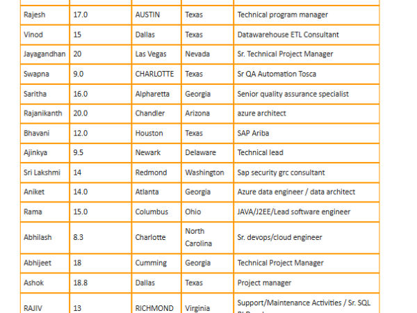 Hotlist
