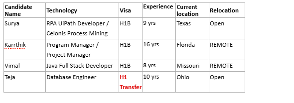 Database Engineer Hotlist