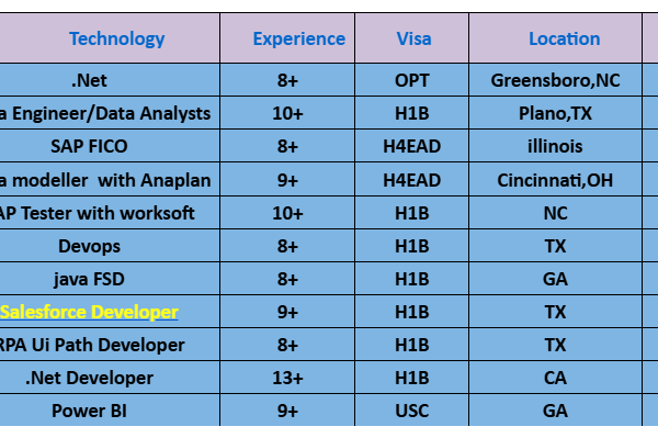 Hotlist