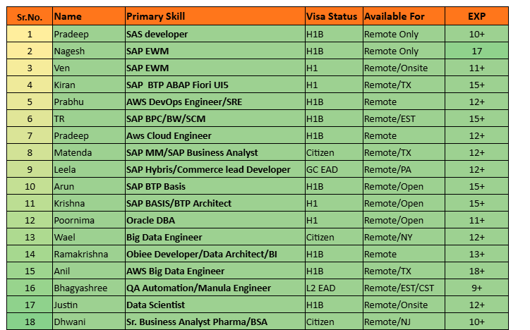 Aws Cloud Engineer Hotlist