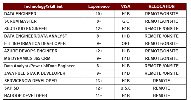 SCRUM MASTER HOTLIST