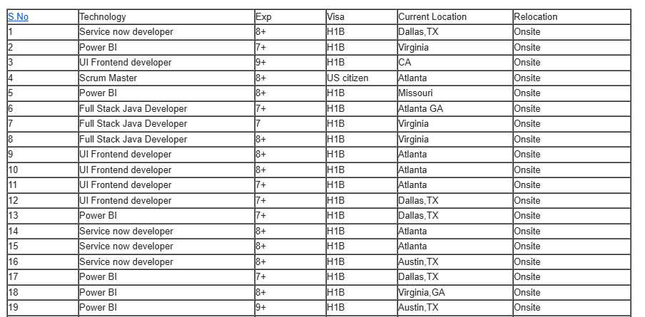 Scrum Master Hotlist