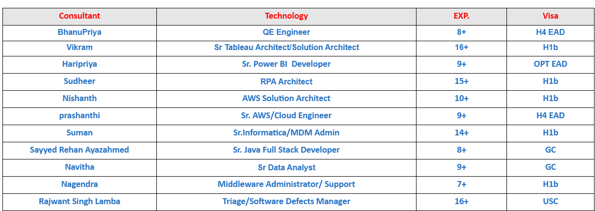 AWS Solution Architect Hotlist,