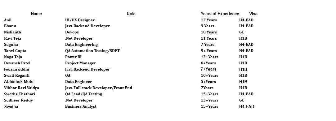 .Net Developer Hotlist