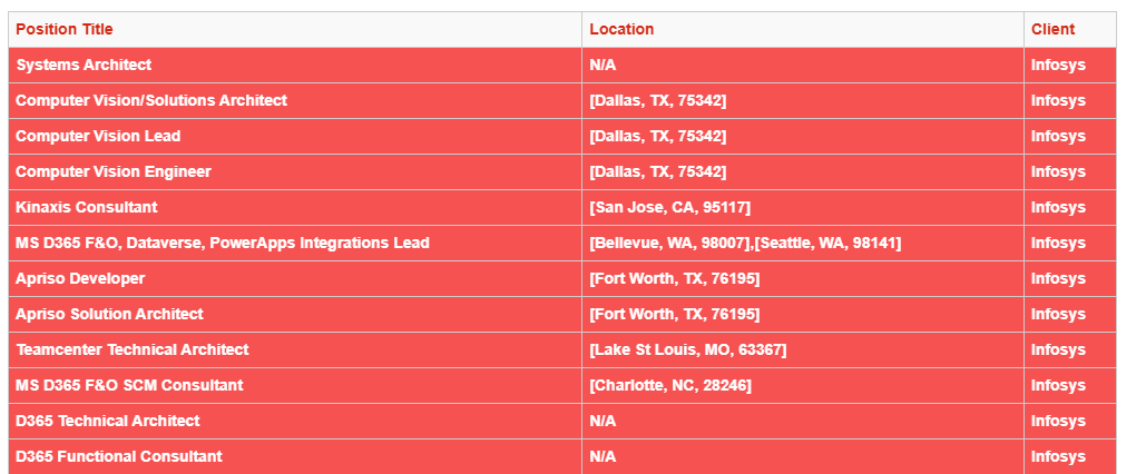 Systems Architect Hotlist