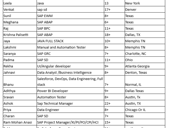 hotlist