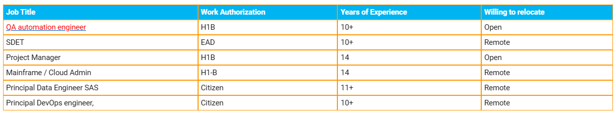 QA automation engineer Hotlist