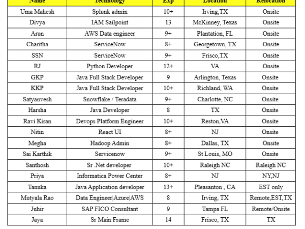 Hotlist