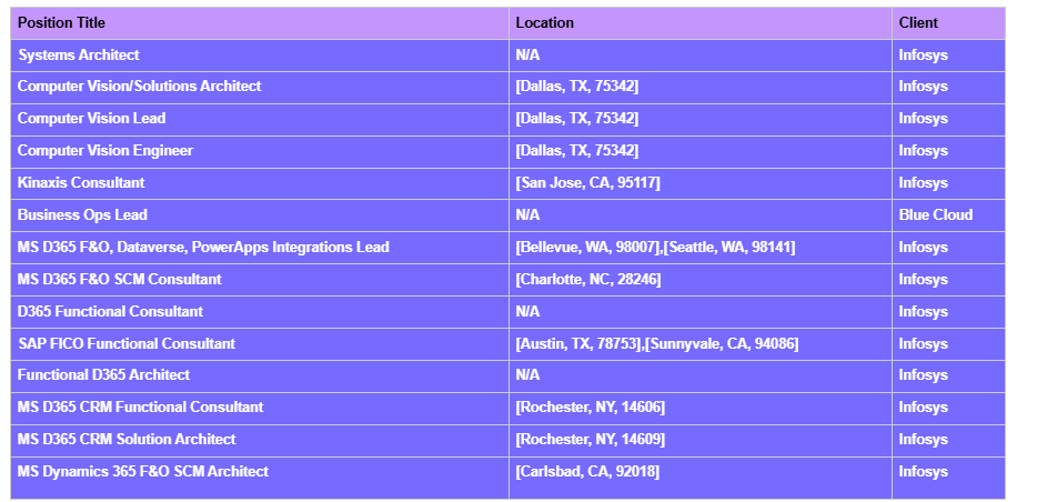 Systems Architect Hotlist
