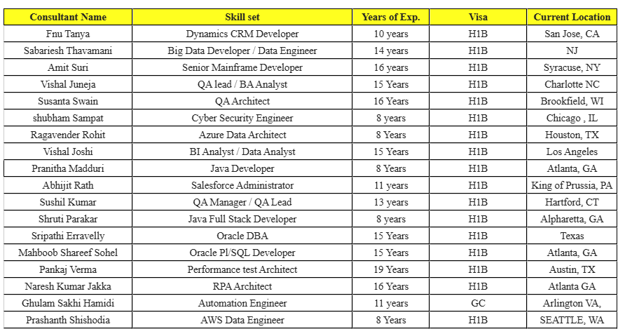 QA Architect Hotlist,
