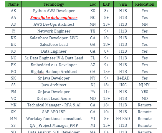 Hotlist