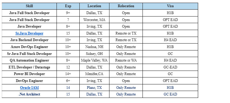 Azure DevOps Engineer Hotlist