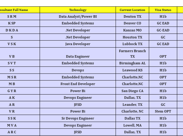 Hotlist