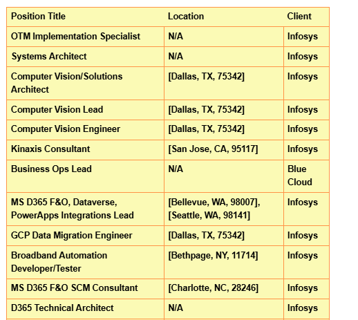 Systems Architect Hotlist