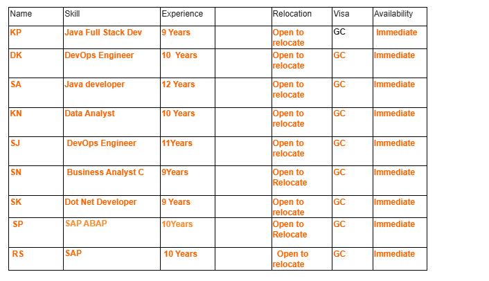 DevOps Engineer Jobs HOTLIST