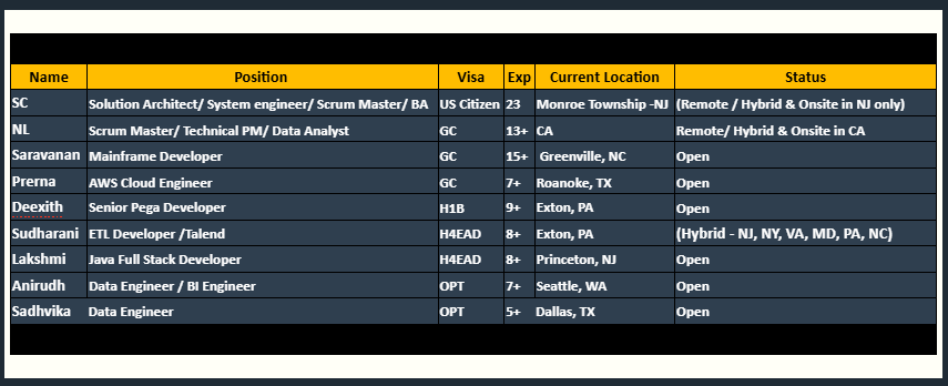 AWS Cloud Engineer Hotlist