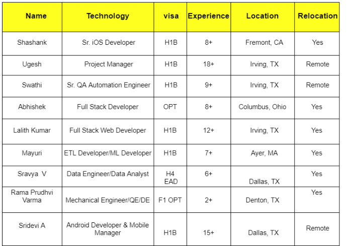 Project Manager Hotlist