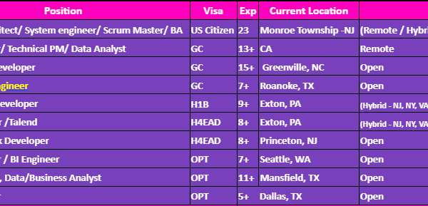 Hotlist