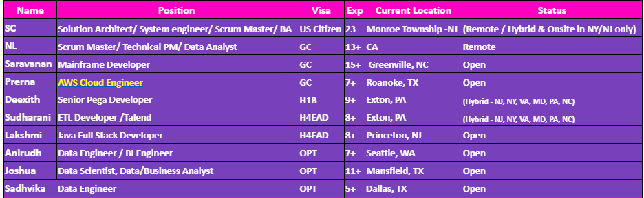 AWS Cloud Engineer Hotlis