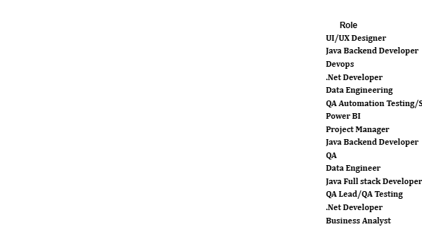 Hotlist