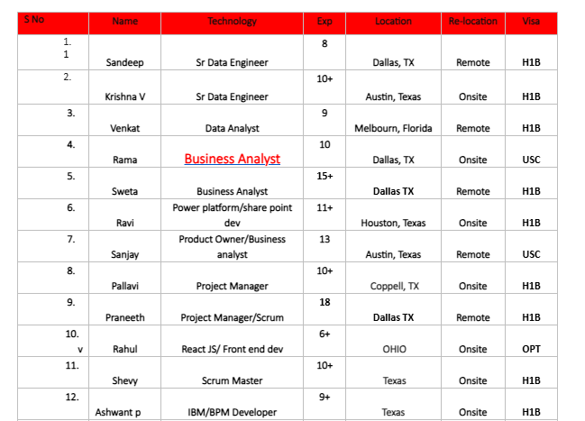 Business Analyst Hotlist