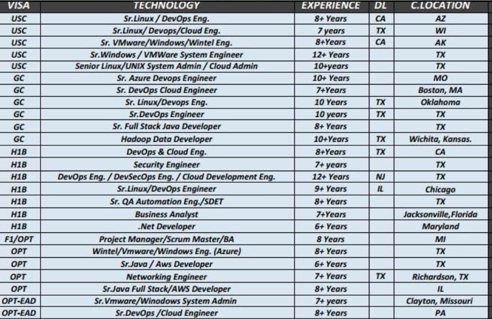 DevOps Engineer Hotlist