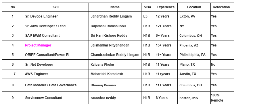 Sr. Devops Engineer Hotlist