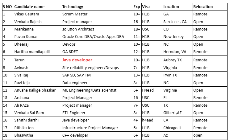 SCRUM MASTER HOTLIST