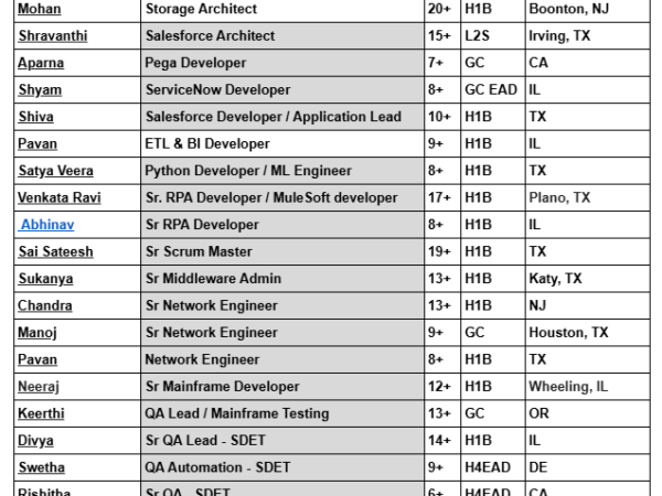 Hotlist