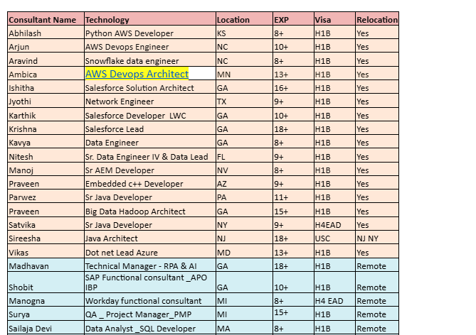 AWS DevOps Engineer Jobs Hotlist