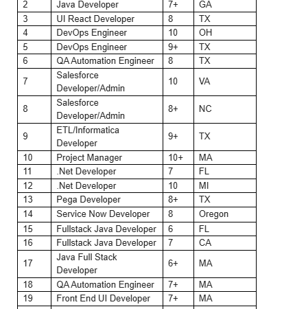 hotlist