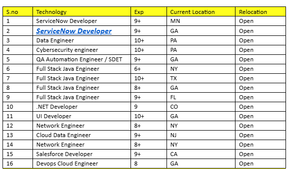 ServiceNow Jobs Hotlist