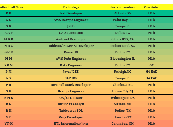 Hotlist