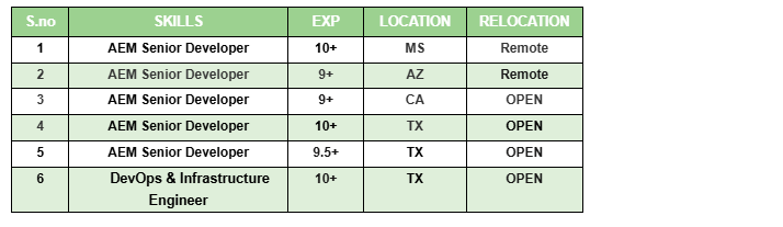 AEM Senior Developer Hotlist,
